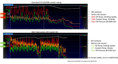 C6 Z06/GS Ultimate Oil Cooling Kit